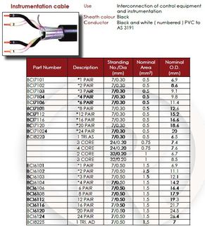 6 Pr x 7/0.3 OAS Instrument C