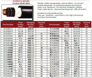 3 Core 4.0mm Rubber Cable