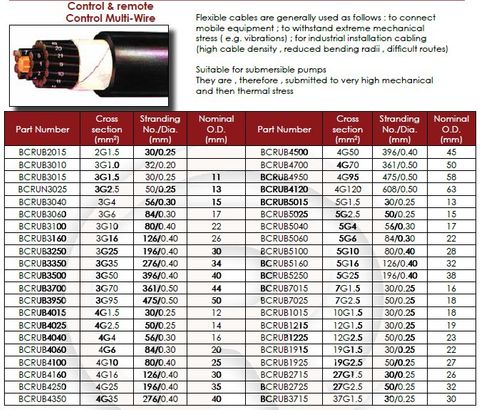 4 Core 2.5mm Rubber Cable