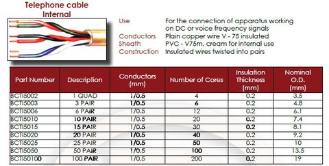 3 pr 1/0.5 IDR Telephone Cable