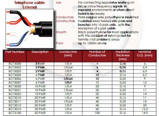 10 pr 0.64 U/G J/F Telephone