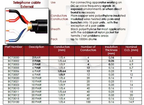 2 pr  0.40 U/G Telephone Cable