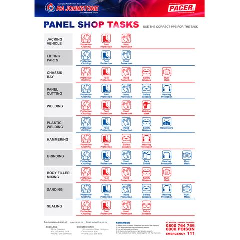 PANEL SHOP SAFETY WALL CHART