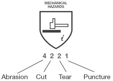 mechanical hazards