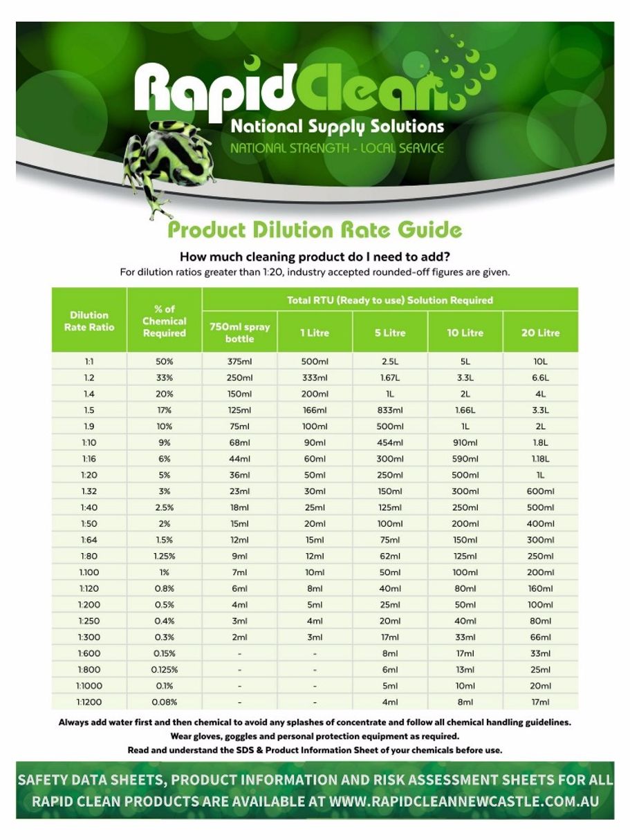 Dilution Wallchart RapidClean Newcastle