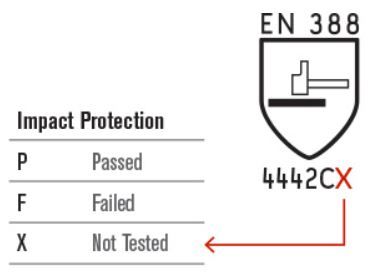 EN 388 Impact Protection Test