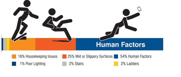 SAFTEY SIGNS & OHS