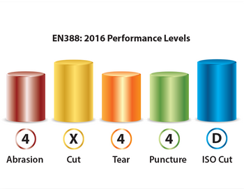 Cut 5 performance chart