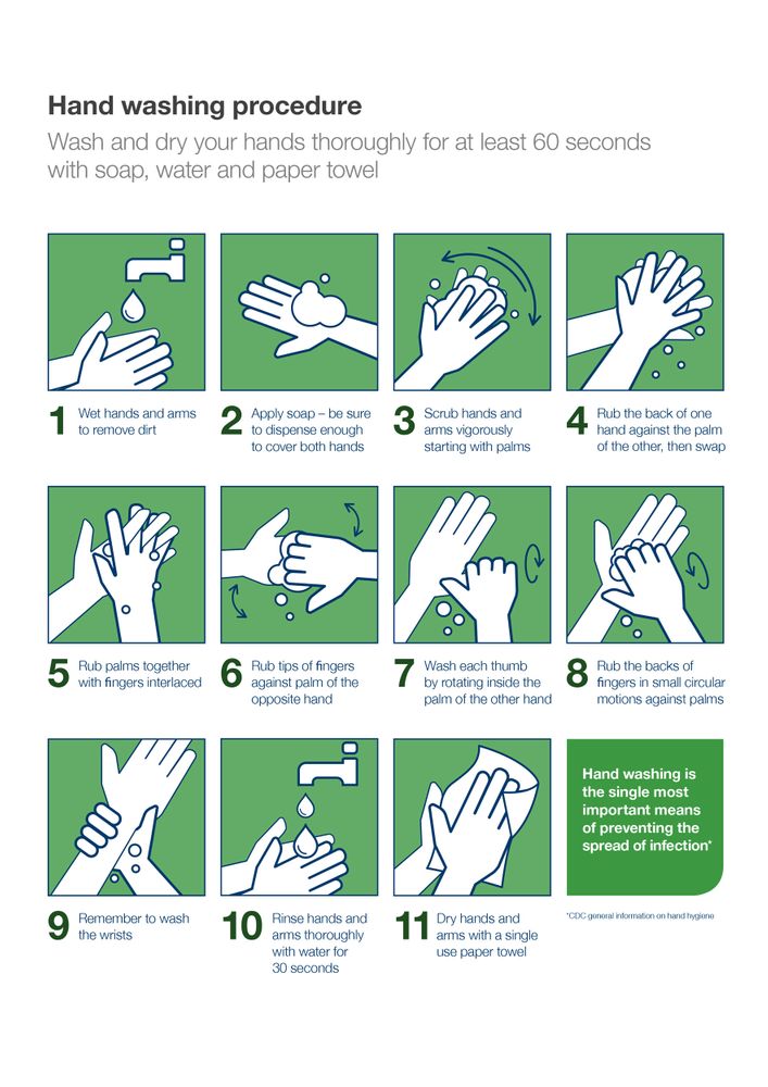 Hand Washing Procedure