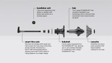 CLASSIFIED HUB+ ONLY KIT SMART THRU AXLE