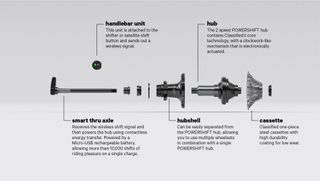 Classified Hub+ Only Kit Smart Thru Axle A-151.5Mm