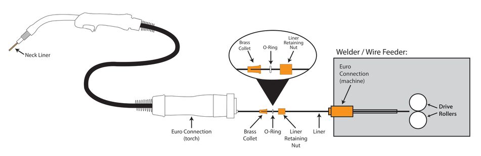 Liner Assembly Diagram_Teflon.jpg