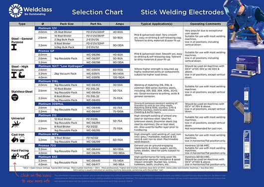 selection-chart-welding-brazing-rods