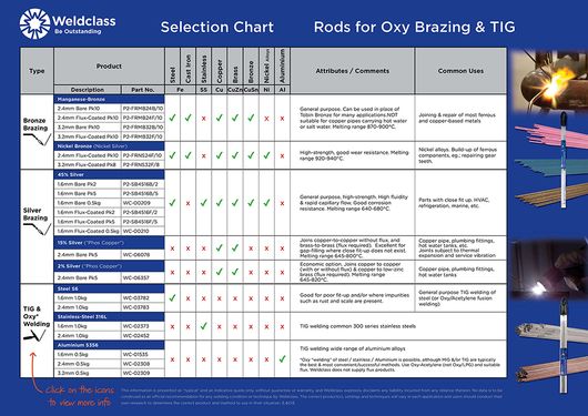 Selection Chart - Welding & Brazing Rods