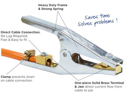 Earth Clamps - Heavy Duty Direct Fit Style