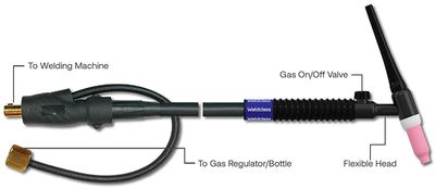 TIG Torches Standard with Valve