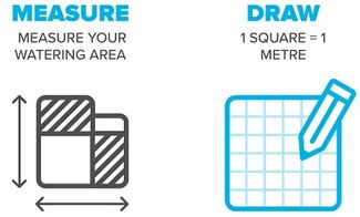 Wetta Irrigation Measure Draw