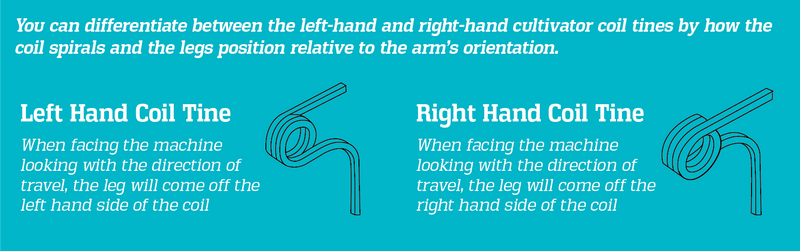Diagram explaining the difference between a left hand and right hand heavy duty coil tine