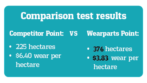 Exclusively designed and manufactured by weaparts to last longer