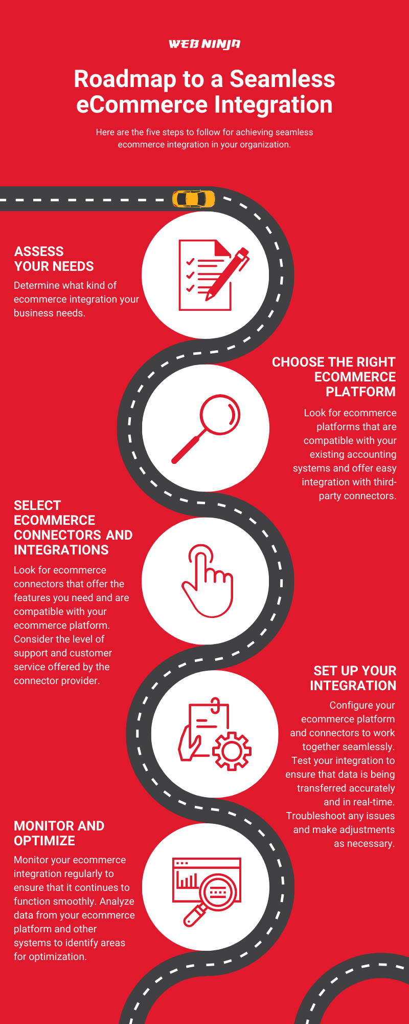 seamless integration roadmap