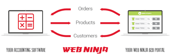 web ninja online ordering process inforgraphic