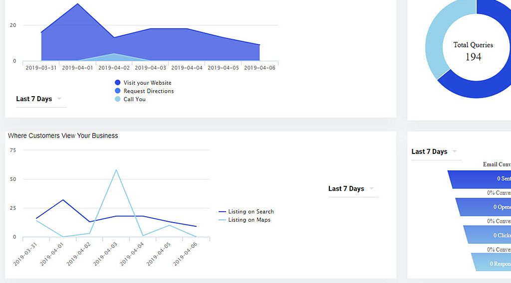 Review Analytics