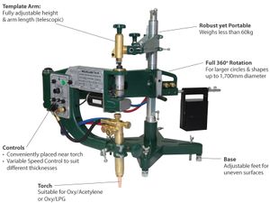 Profile Cutter TX-55