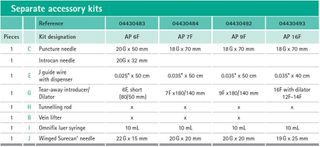 CELSITE IMPLANT ACC KIT 9F