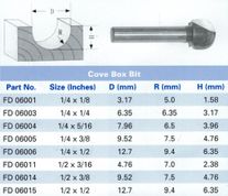 Cove Box Bits