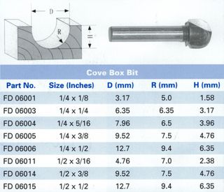 Mastercut Router Bit Cove Box 1/4in x 1/4in