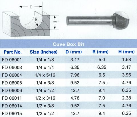 Mastercut Router Bit Cove Box 1/4in x 1/4in