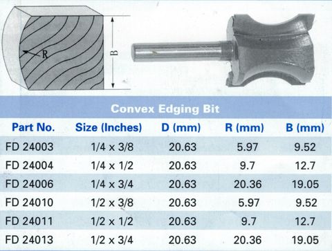 Mastercut Router Bit Convex Edging 1/2in x 3/8in