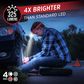 Energizer Headlamp 325 Lumens