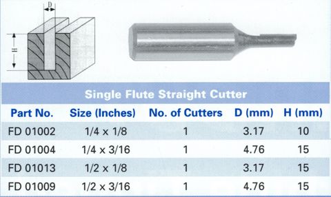 Mastercut Router Bit Single Flute Straight Cutter 1/2in x 1/8in
