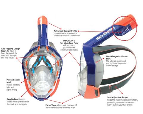 Land & Sea Orpheus Full Face Mask