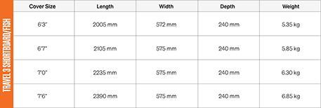 FCS TRAVEL 3 Fish Board Bag Size Chart