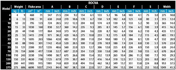 Rocna Dimensions