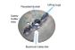 Bore Cap Galvanised 32mm