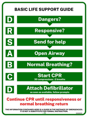 Resuscitation Procedure -- White On Green - 600mm x 450mm - Poly Sign