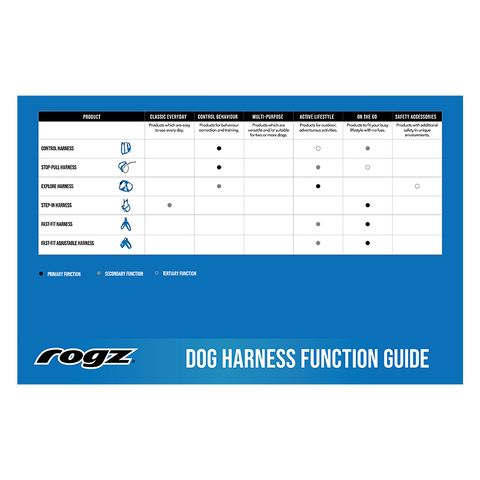 Rogz Connect Kicker Sml 5 Dog Harness Function