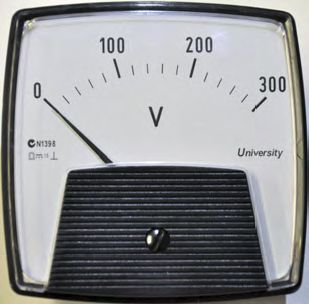 Panel Meters