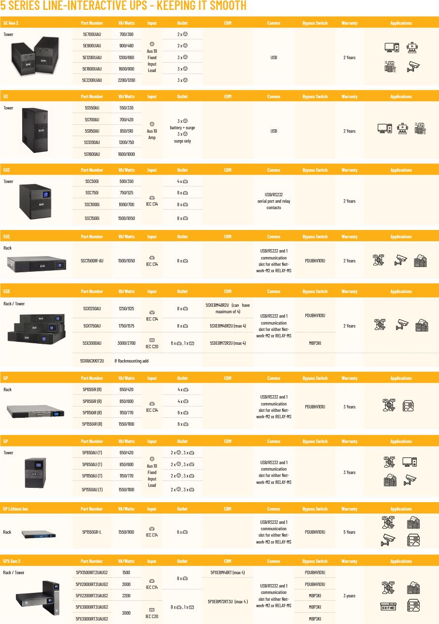Eaton Selector Guide S5 UPS Table