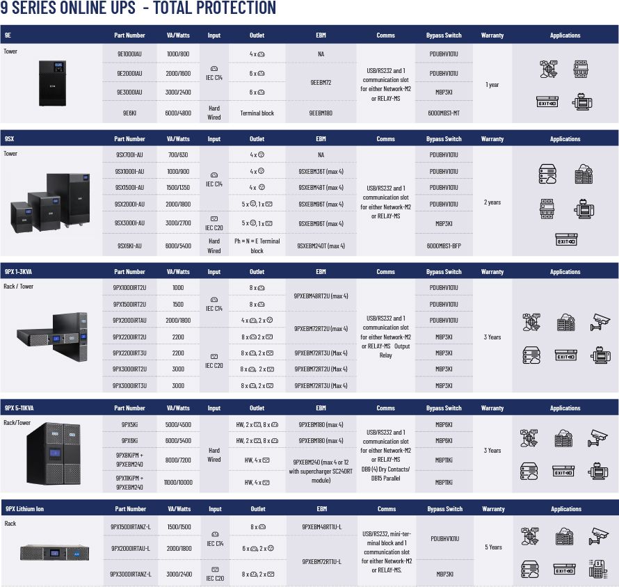 Eaton Selector Guide S9 UPS Table