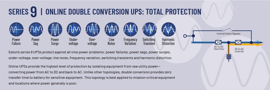 Eaton Selector Guide S9 Info