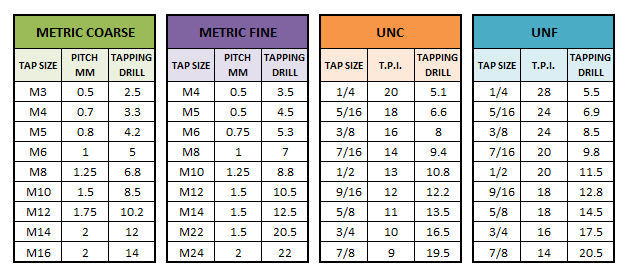 Tap and Drill sizes