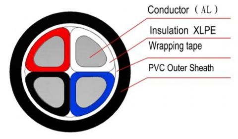 120MM 4 CORE ALUMINIUM CABLE