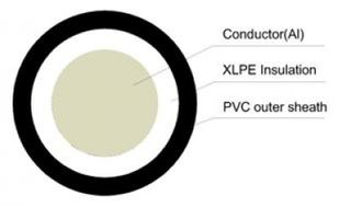 185MM 1 CORE ALUMINIUM CABLE
