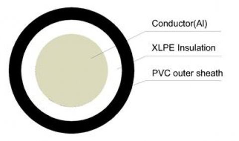 185MM 1 CORE ALUMINIUM CABLE