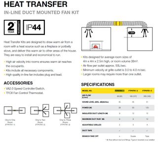 FANTECH Heat Transfer In-Line Duct Mounted Fan Kit One to One Room