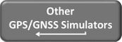 Other GNS Simulators